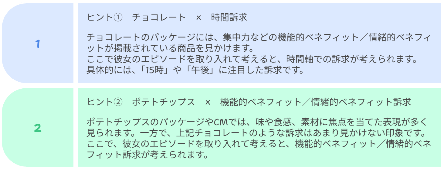 図　得られたヒント