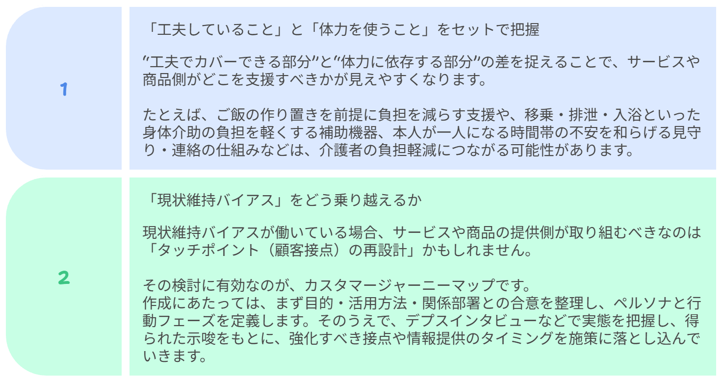 図　得られたヒント