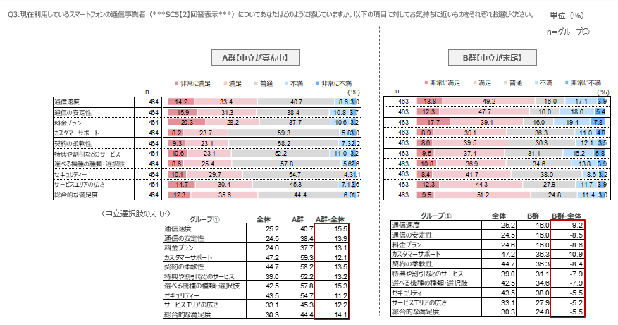 調査課題⑦の結果Ⅰ