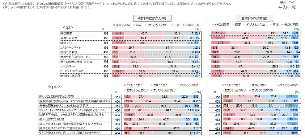 調査課題⑦の結果Ⅱ