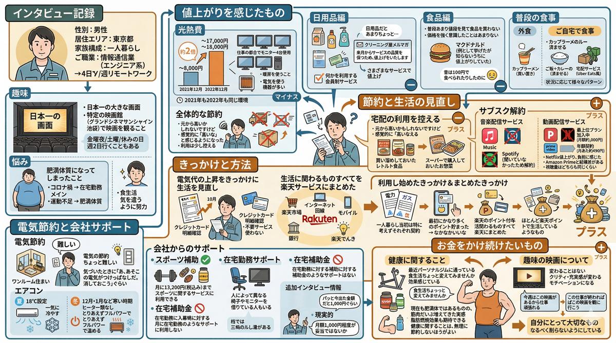 図　GeminiのNano Bananaで生成（生成AIで生成した画像）