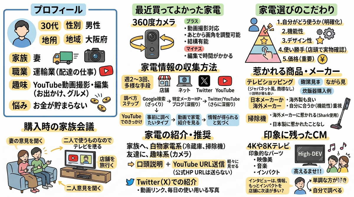 図　GeminiのNano Bananaで生成（生成AIで生成した画像）