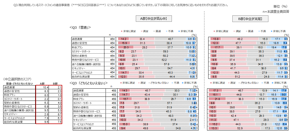 調査課題⑦の結果Ⅲ