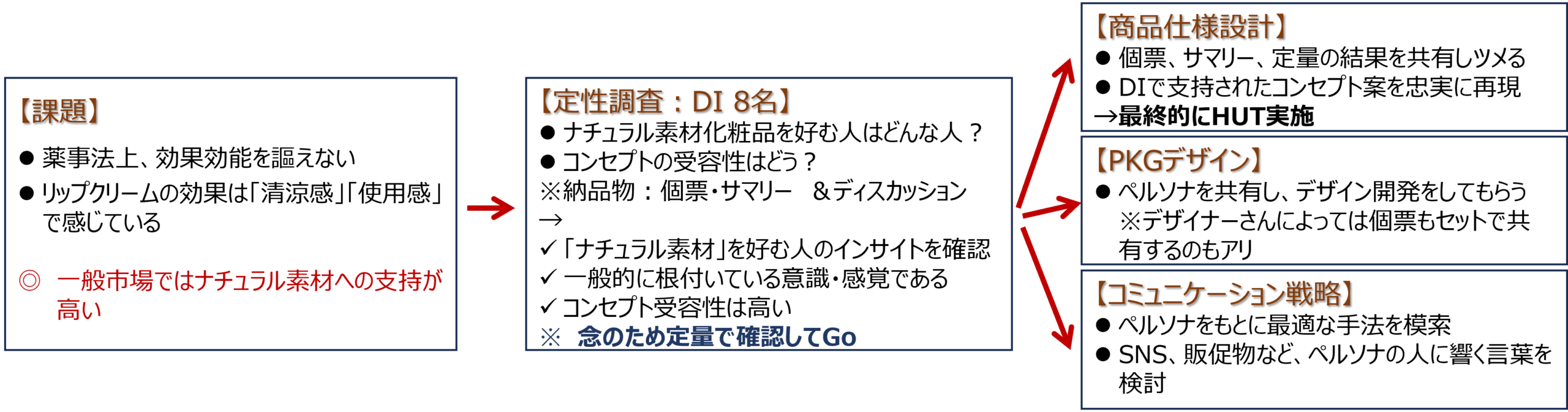 活用事例のまとめ