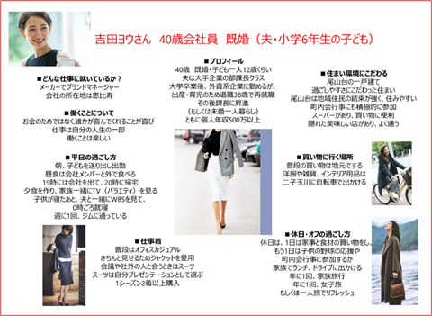 図　ペルソナの例