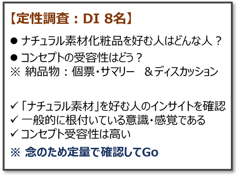 図　活用事例の課題