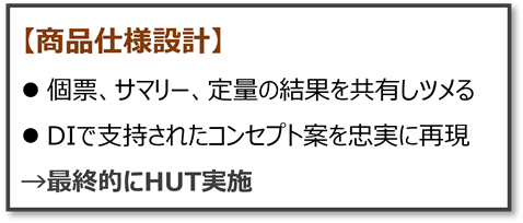 図　商品仕様設計