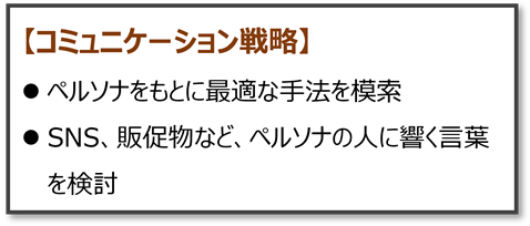 図　コミュニケーション戦略