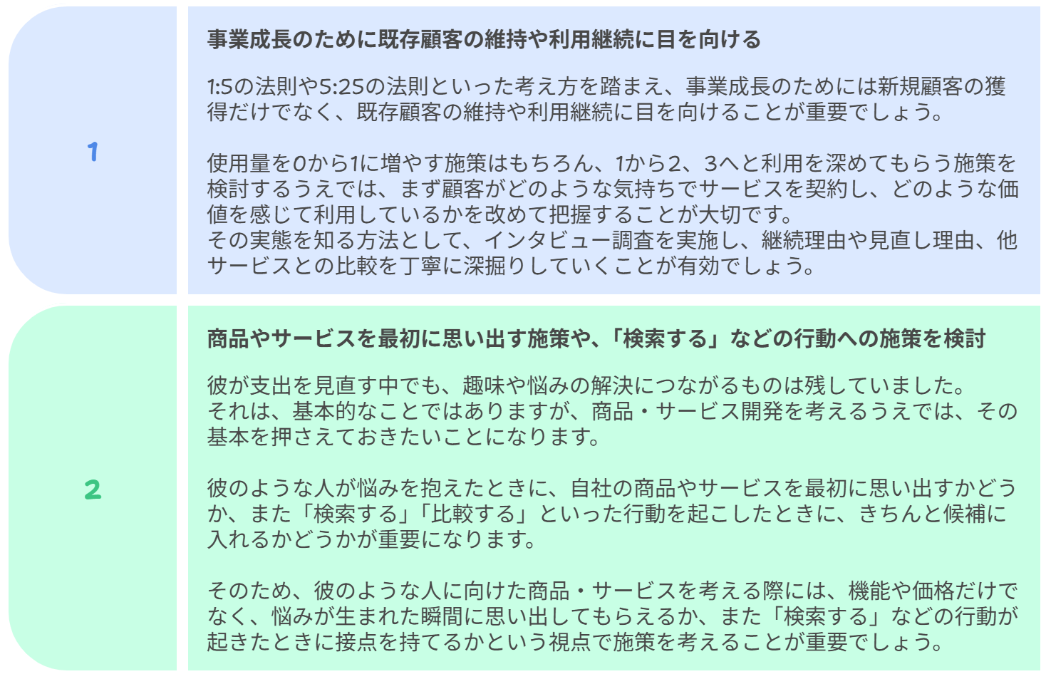 図　得られたヒント