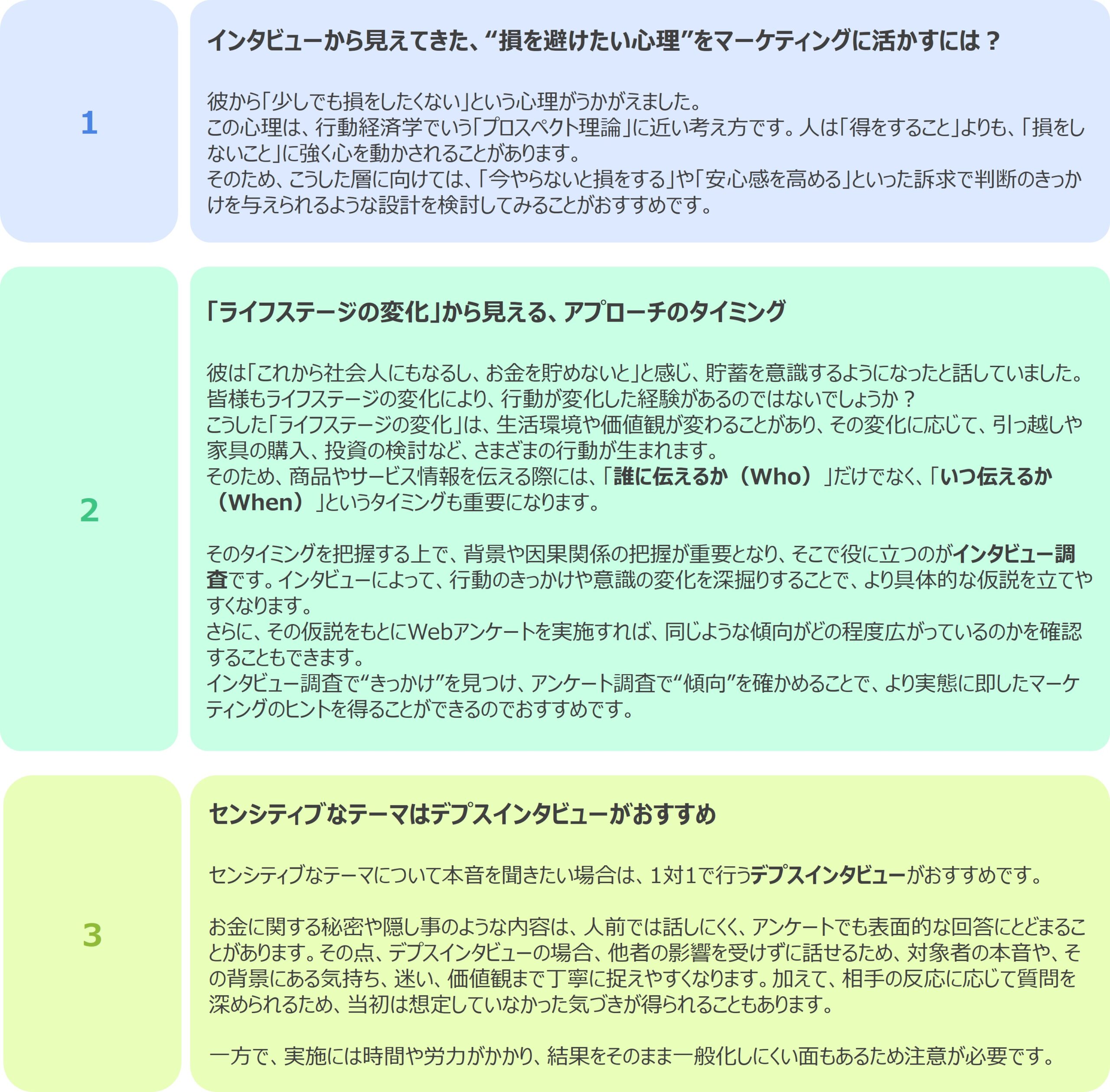 図　得られたヒント