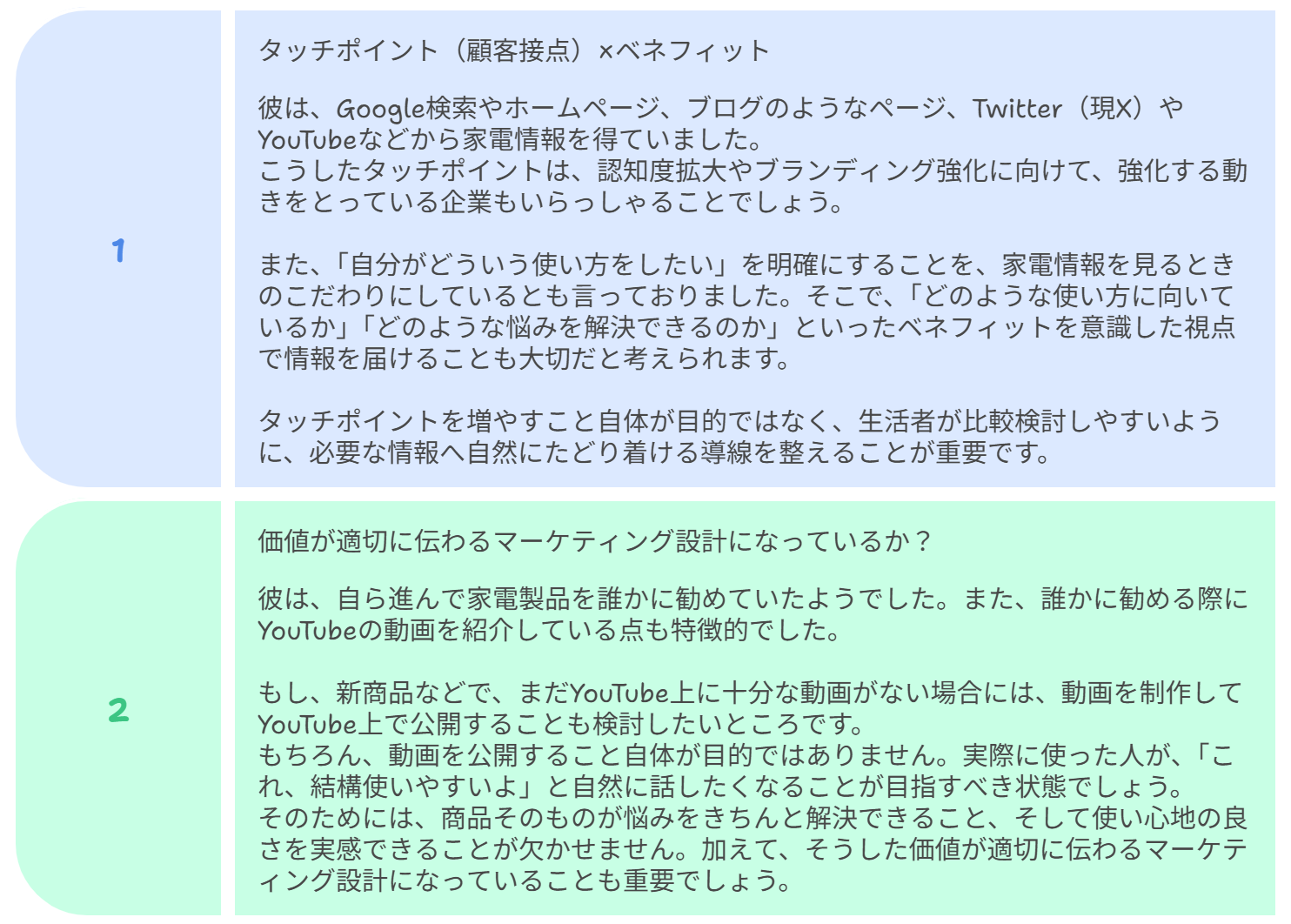 図　得られたヒント