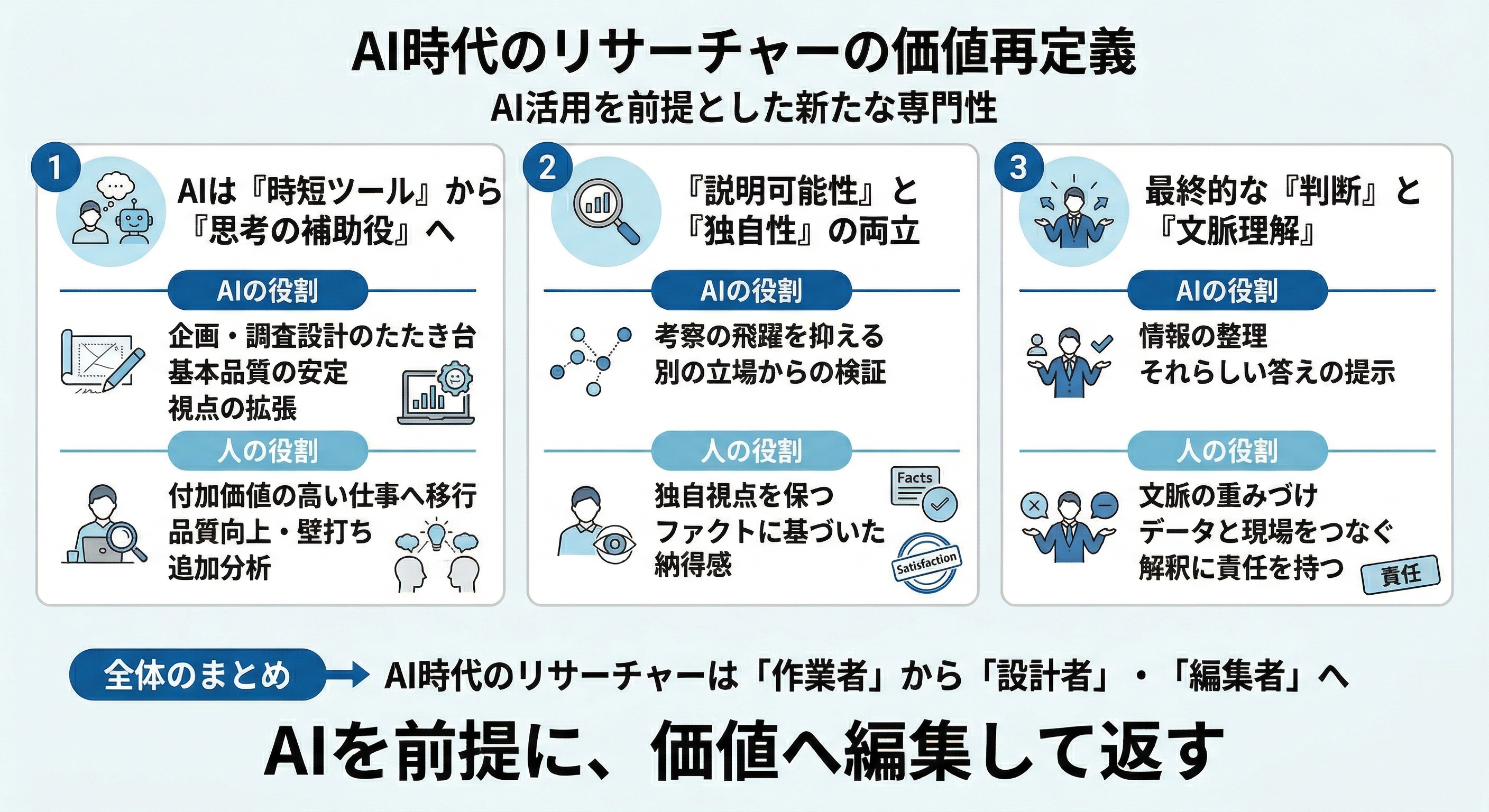 AI時代に、リサーチャーの価値をどう捉え直すか