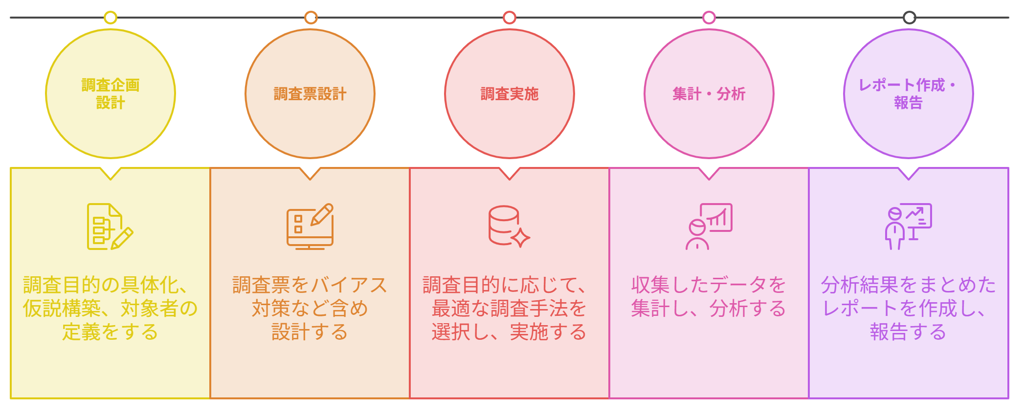 ブランドイメージを確立・向上させる方法