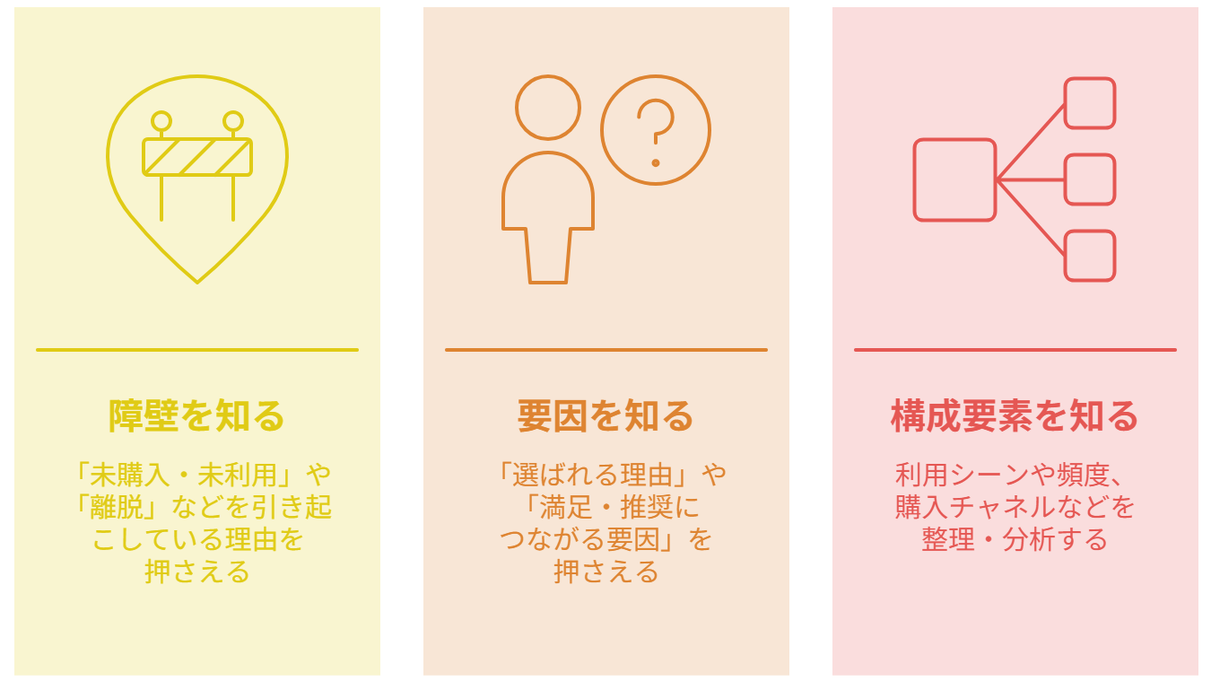 図　顧客行動の背景にある「障壁・要因・構成要素」