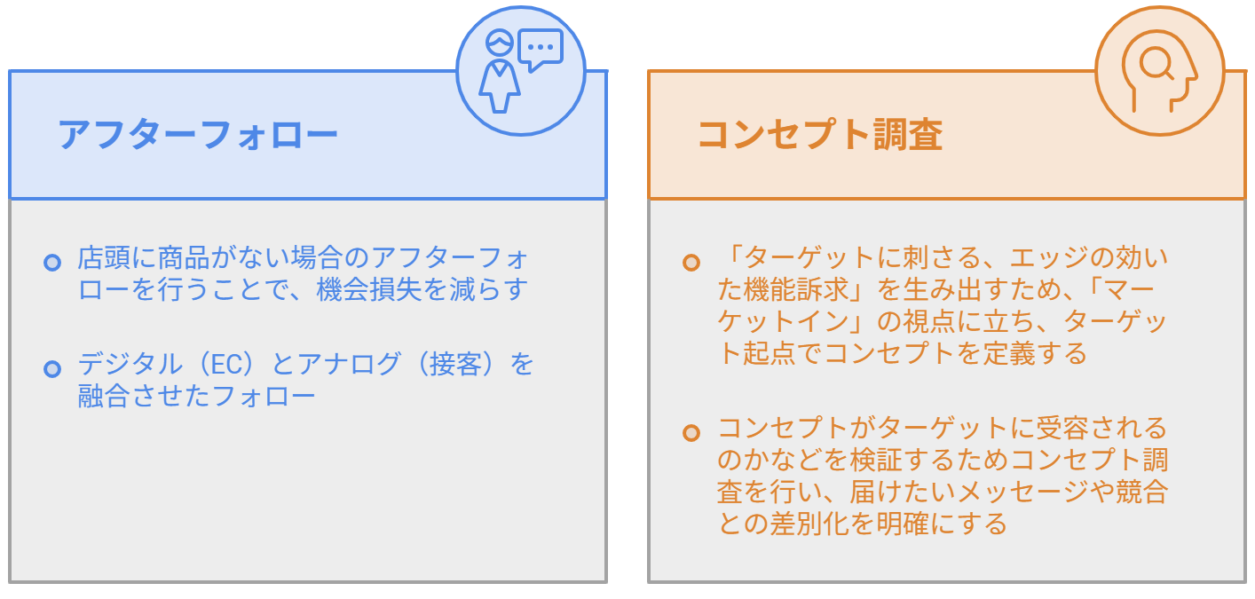 図 得られたヒント