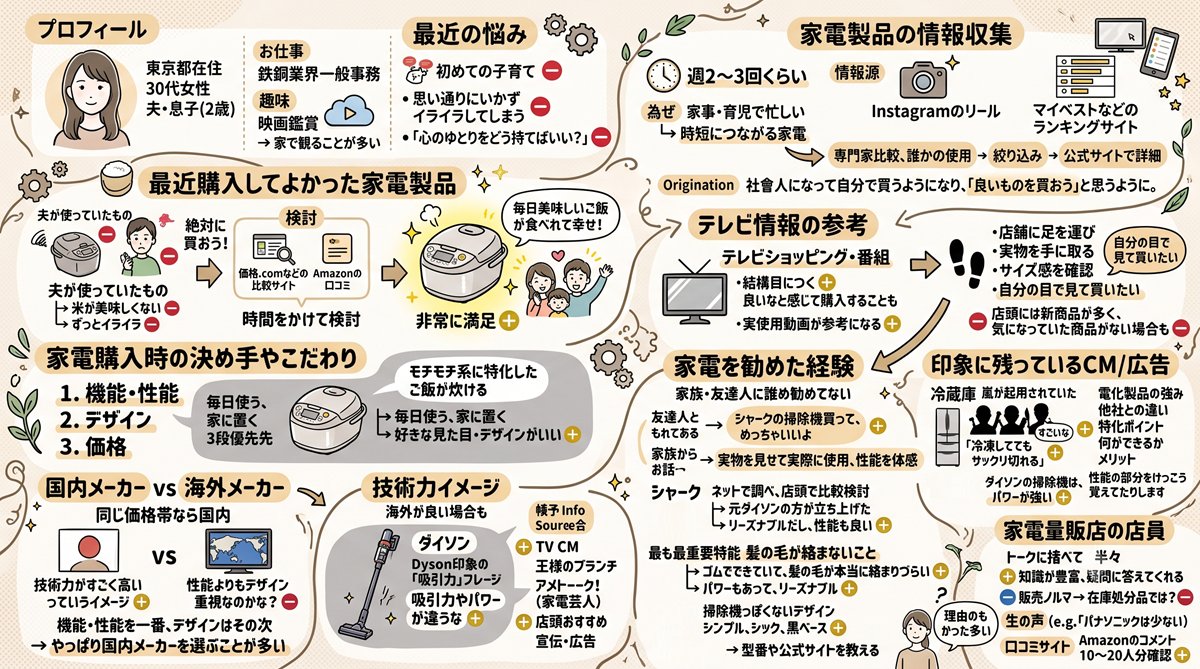 図 GeminiのNano Bananaで生成(生成AIで生成した画像)