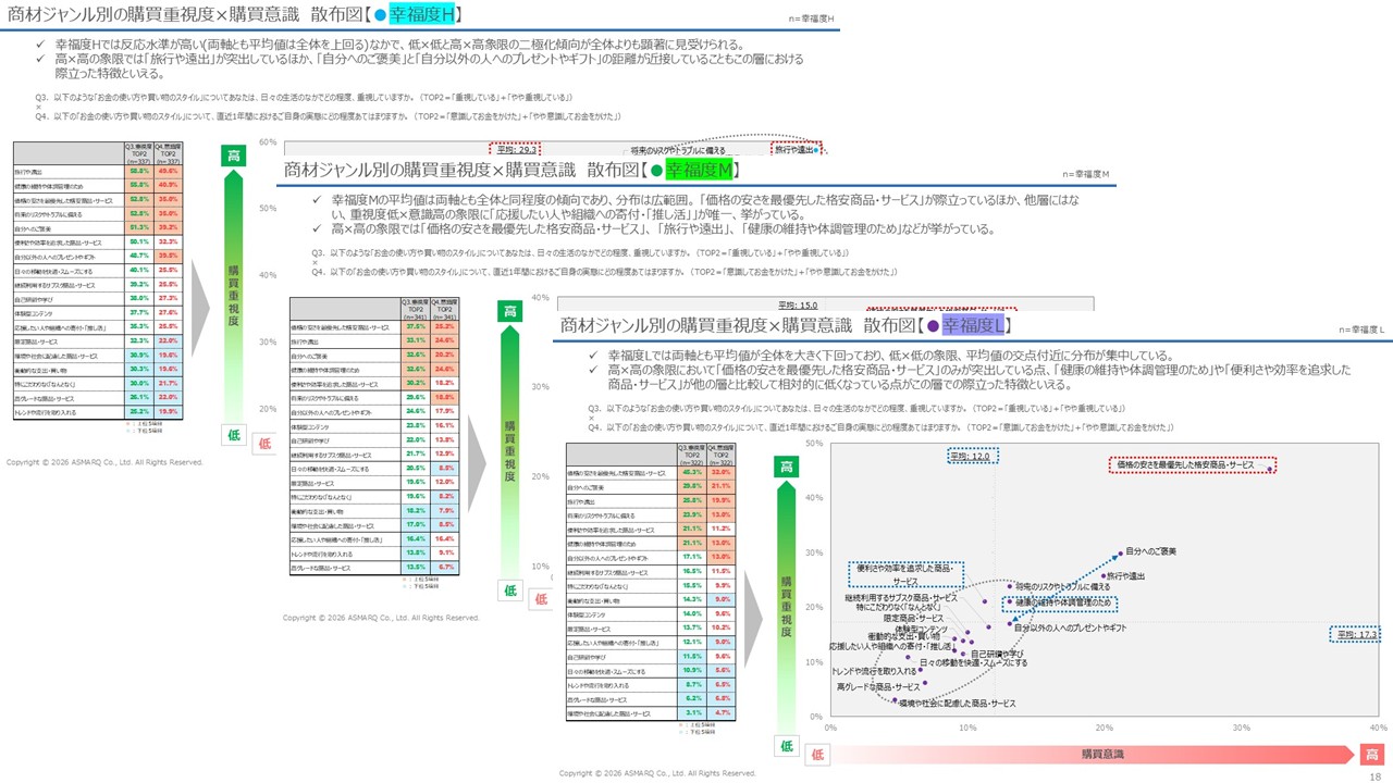 図　分析軸の情報尺度