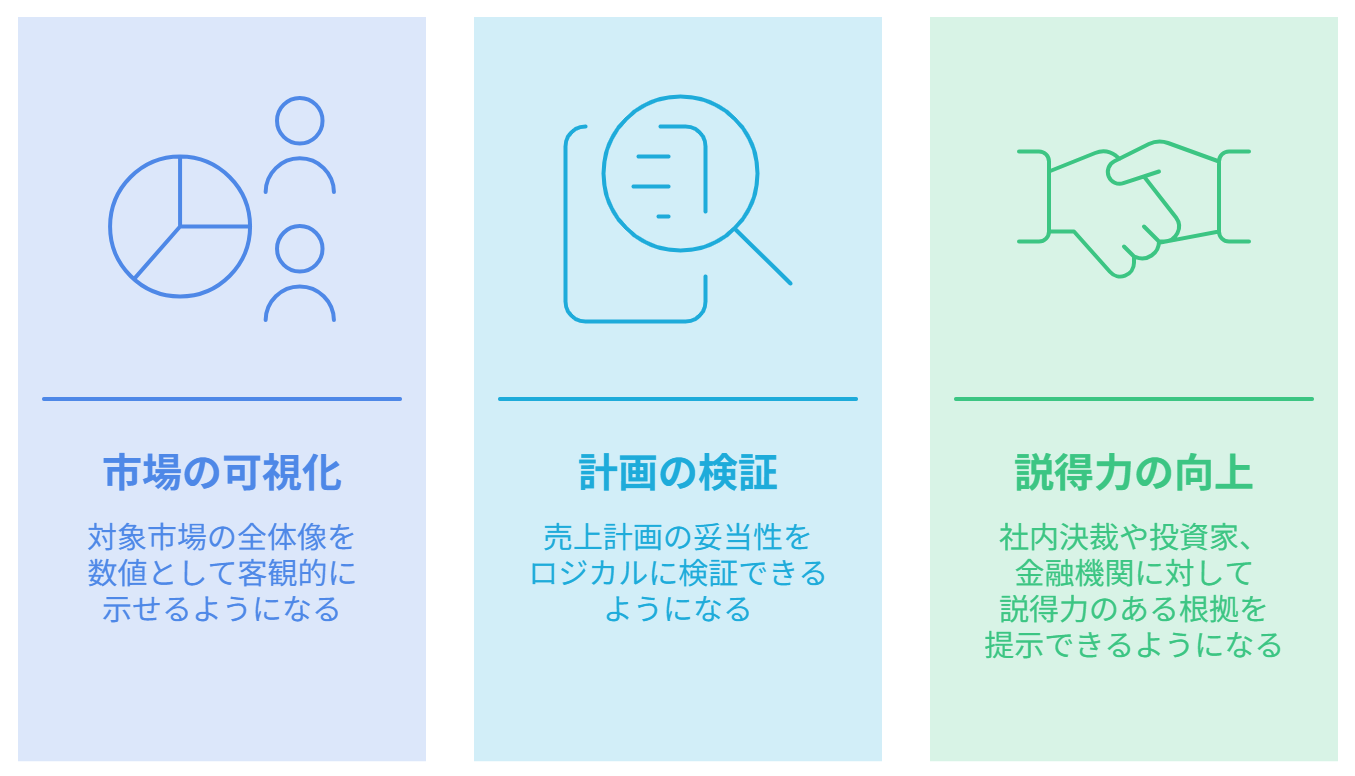 図 市場規模を把握するメリット