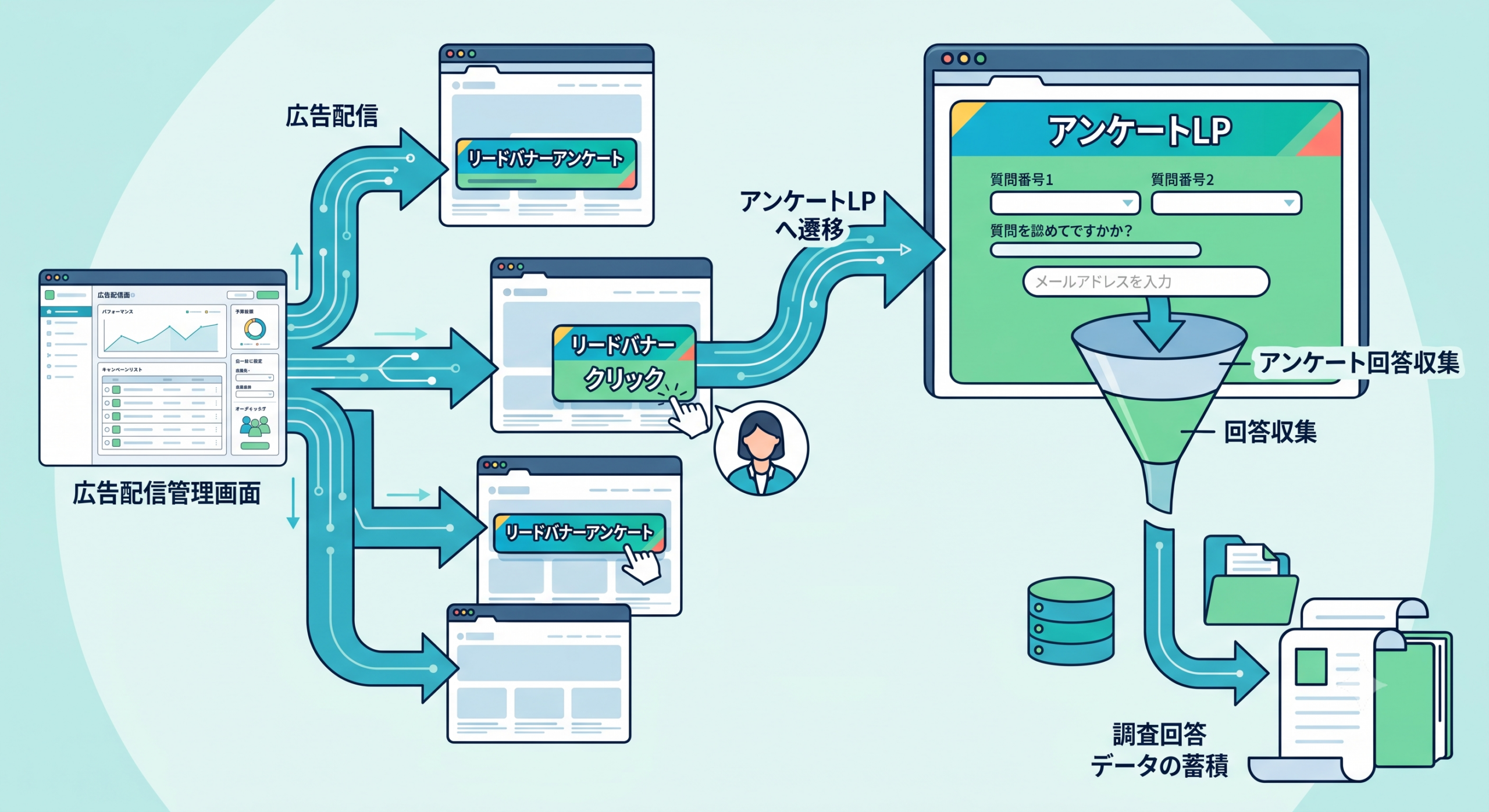 図　リードバナーアンケートのイメージ（Geminiの画像生成機能で生成［生成AIで生成した画像］）