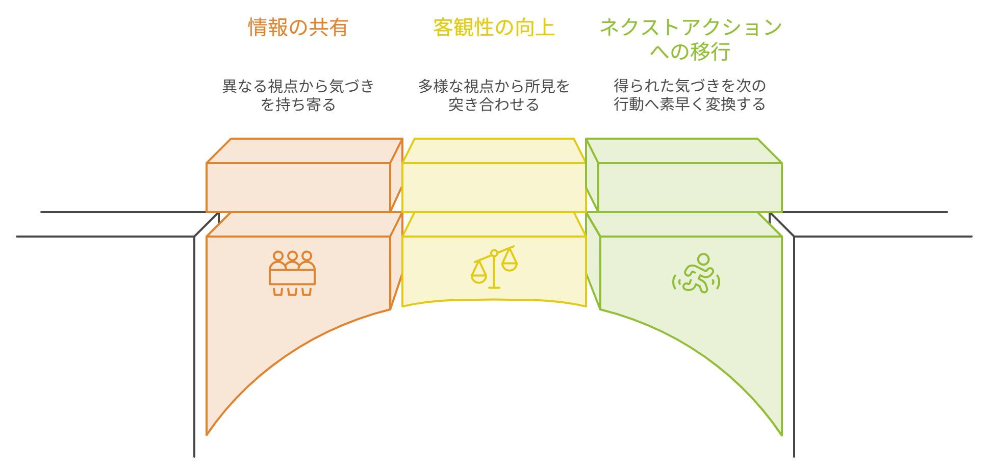 図　インタビュー実施後にラップアップを行う3つのメリット
