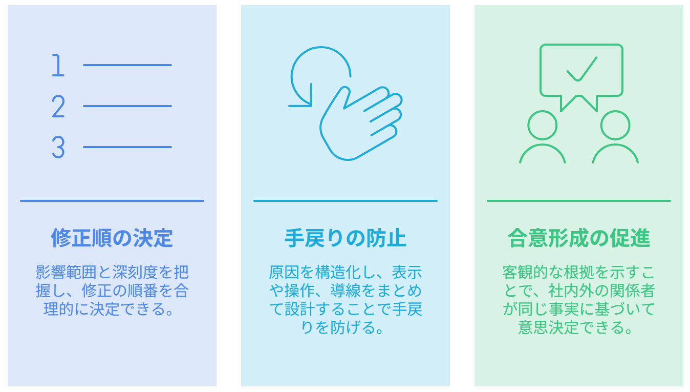 図 アクセシブルデザイン調査を実施するメリット