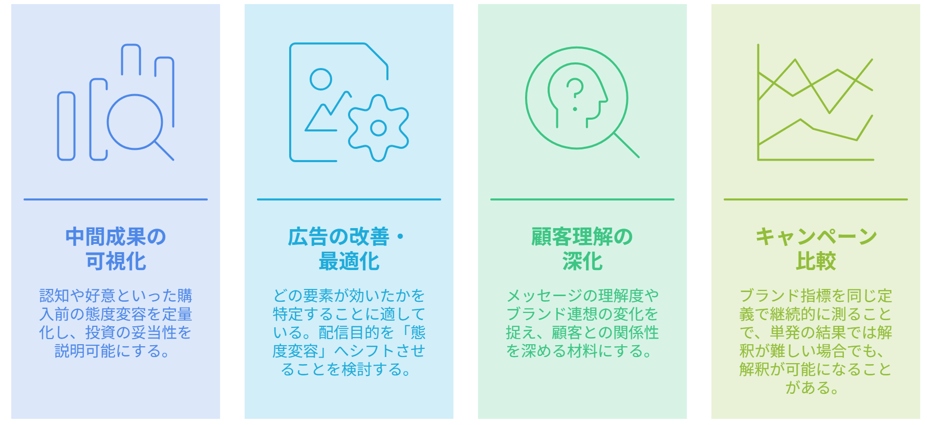図 ブランドリフト調査を実施するメリット