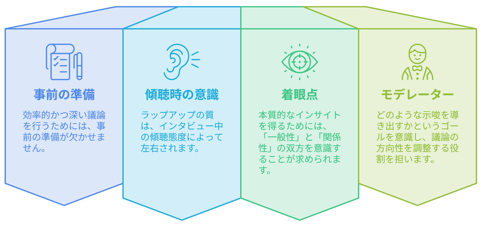 図　ラップアップの注意点
